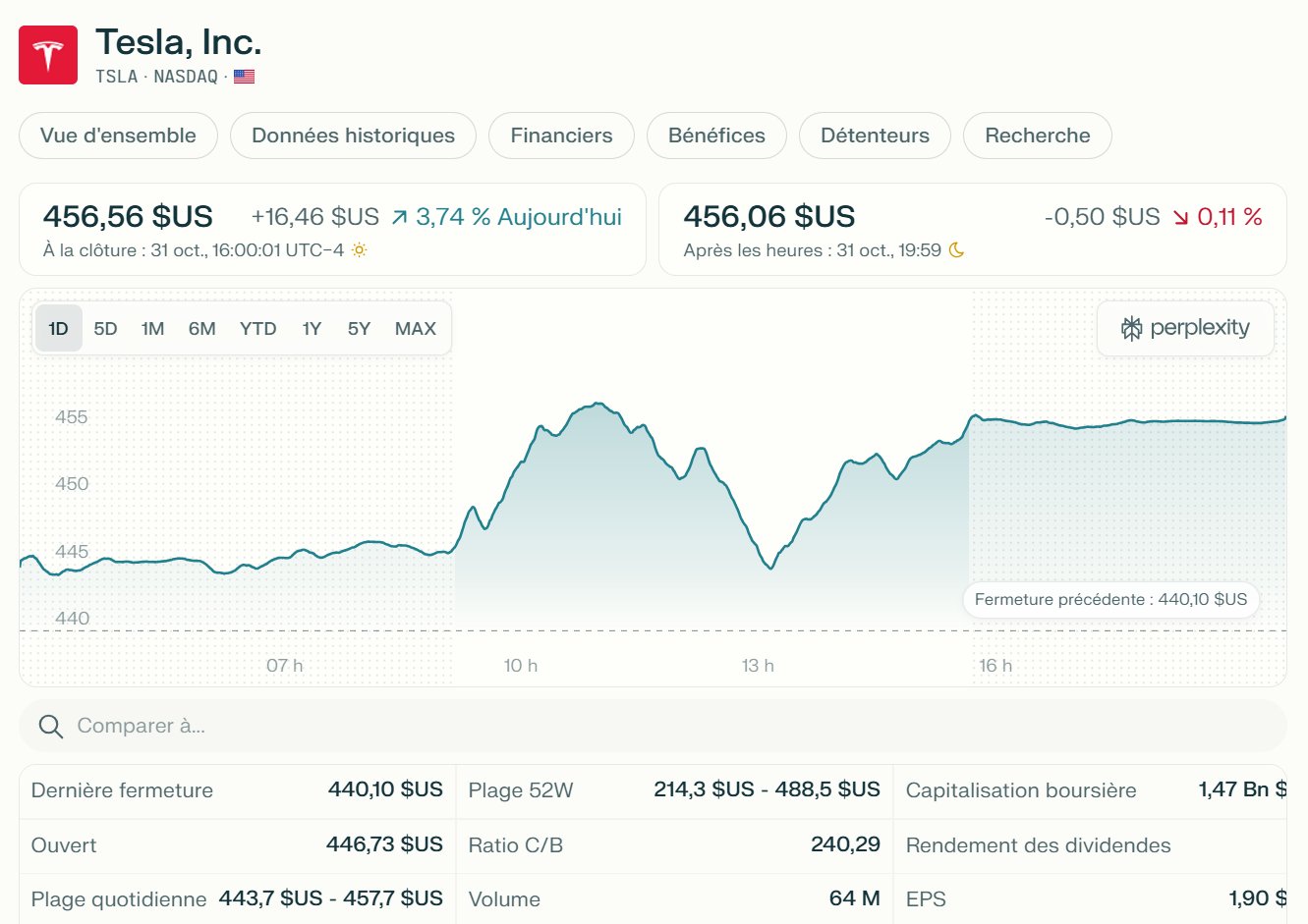 Illustration : Résultats financiers T3 2025 de Tesla : Succès quantitatif mais déception sur la rentabilité