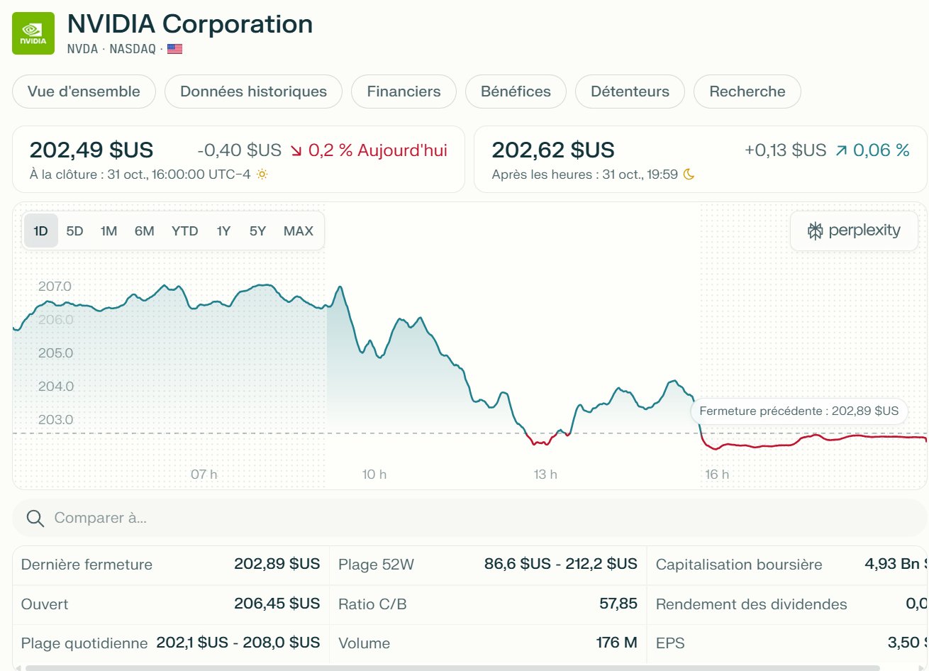 Illustration : Nvidia franchit 5 000 milliards de dollars de capitalisation