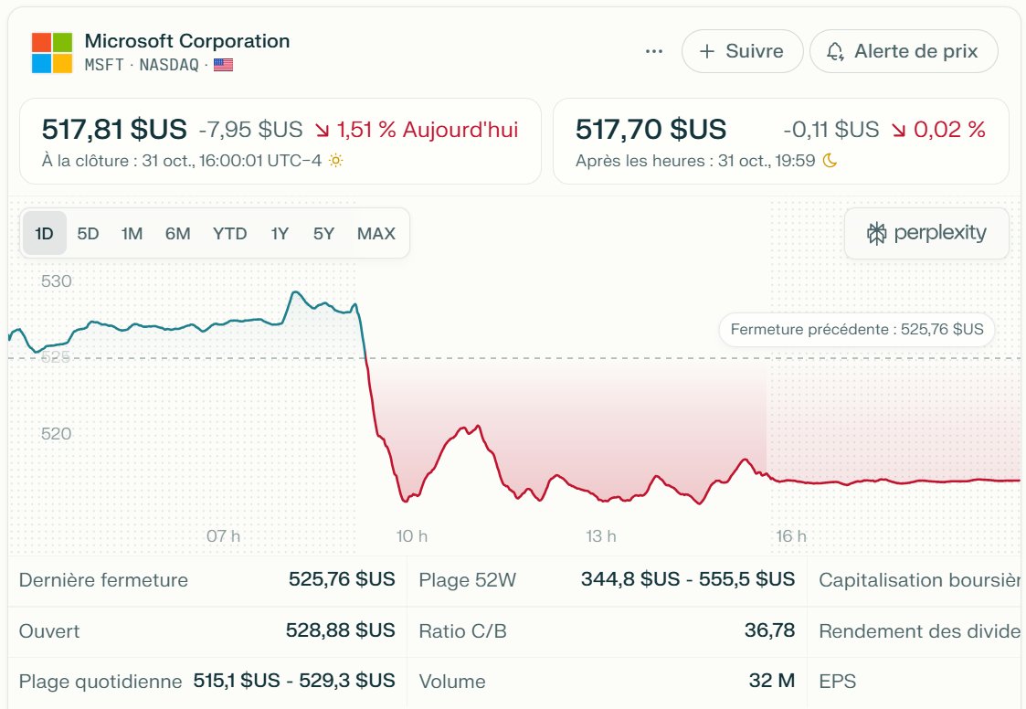 Illustration : Microsoft Q3 Fiscal 2025 : Explosion des résultats mais quelles limites ?