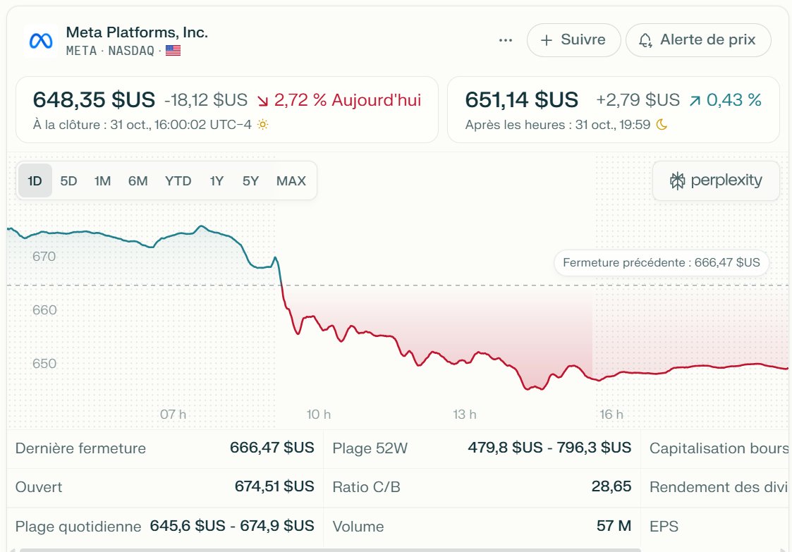 Illustration : Meta Q3 2025 : Croissance solide mais bénéfices fragilisés par charge fiscale exceptionnelle