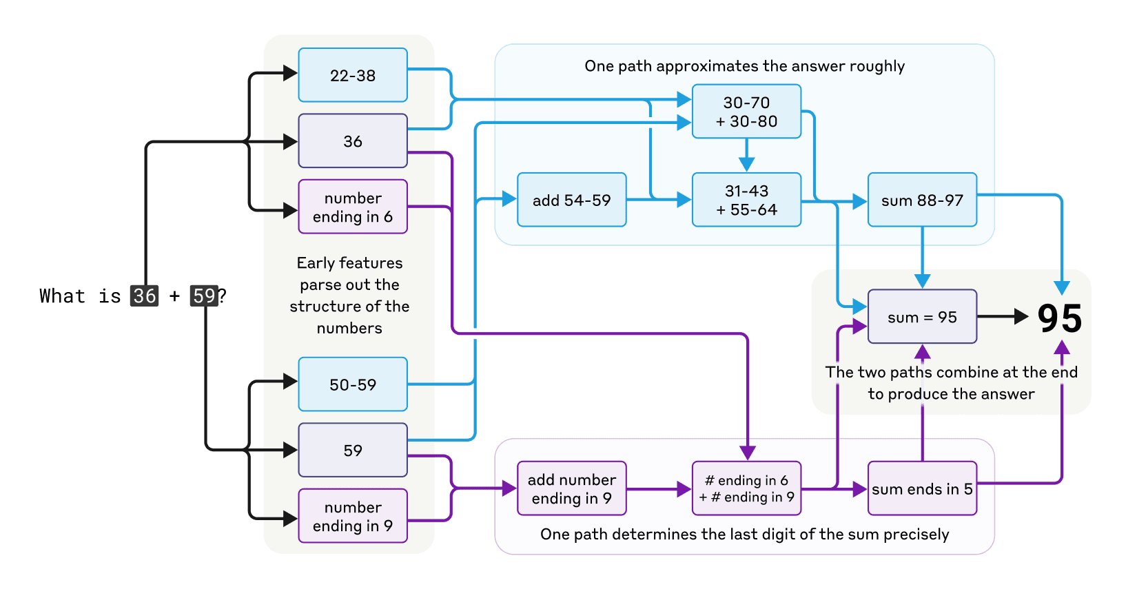 Illustration : Anthropic découvre l'Assistant Axis : Stabilisation causale des personas LLM