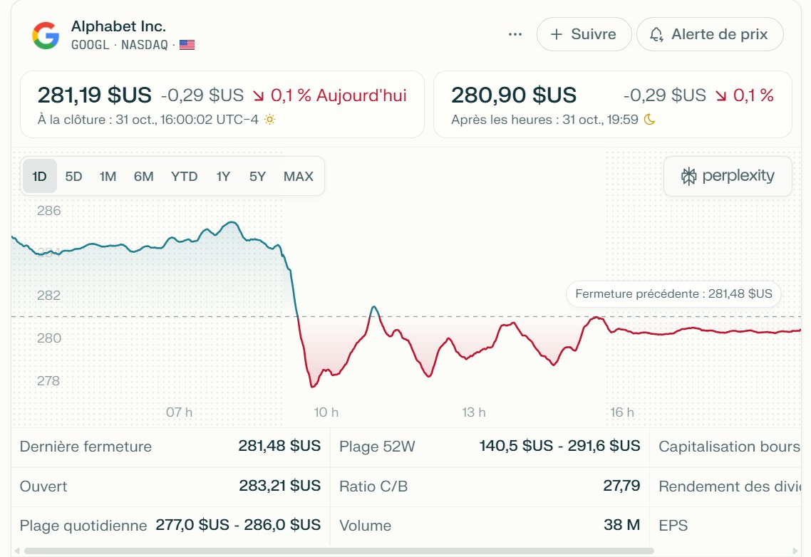 Illustration : Record historique pour Google : progression fulgurante mais défis majeurs à gérer