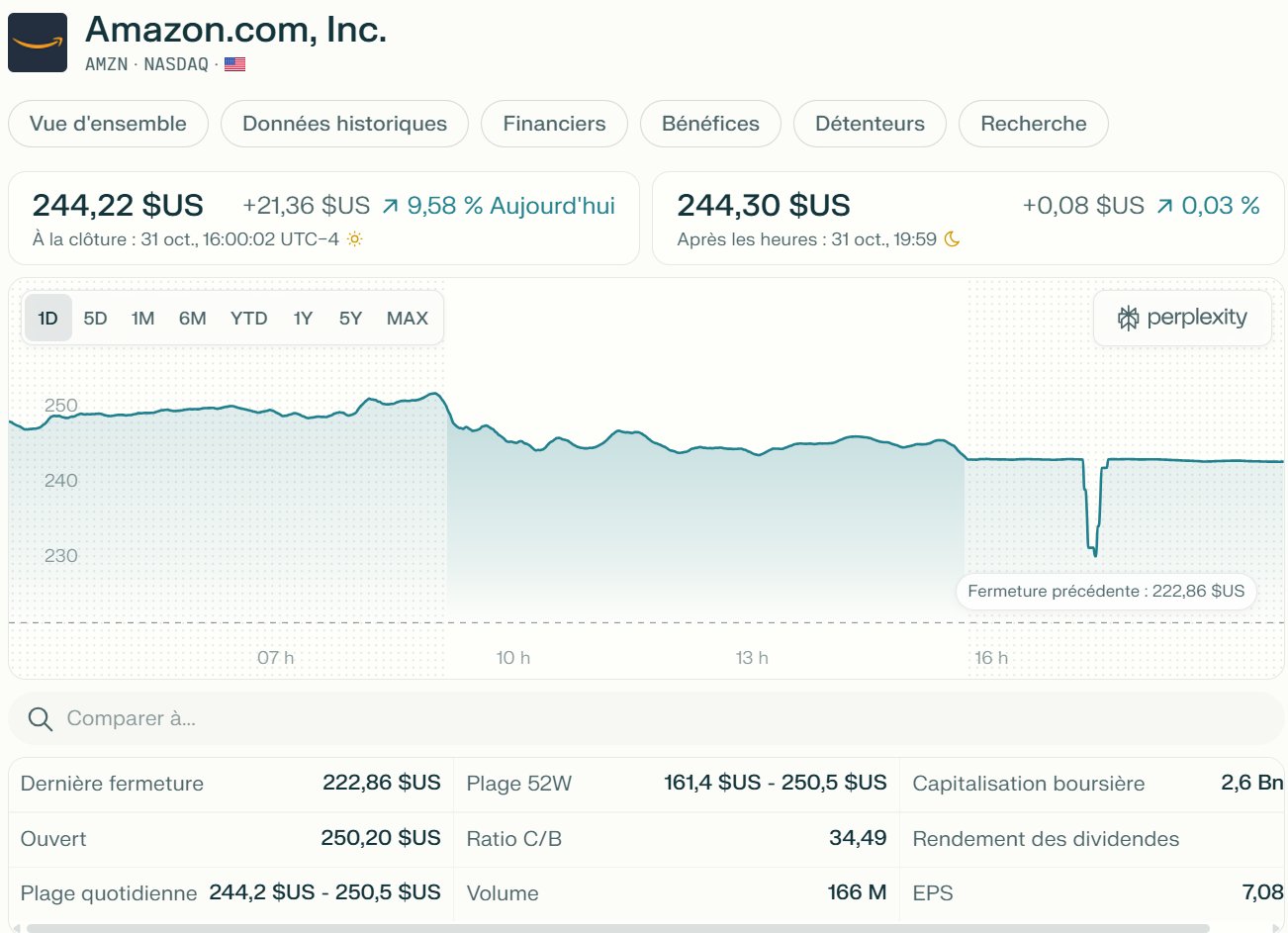 Illustration : AWS Q3 2025 : Croissance robuste malgré la pression concurrentielle accrue