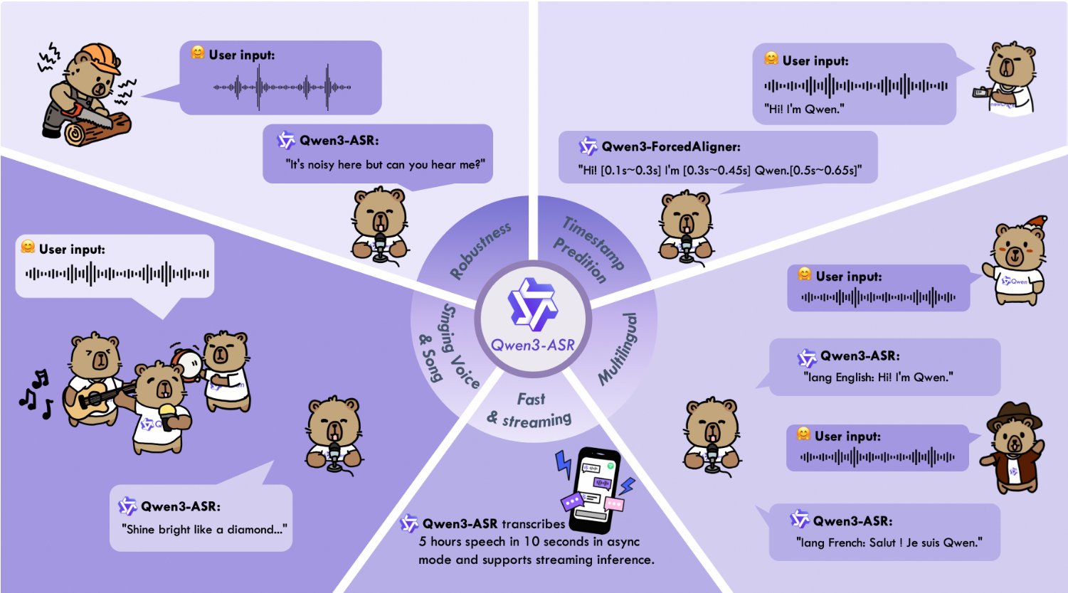 Illustration : Alibaba Qwen3‑Max‑Thinking : un nouveau modèle de reasoning qui bouscule l’IA d’entreprise