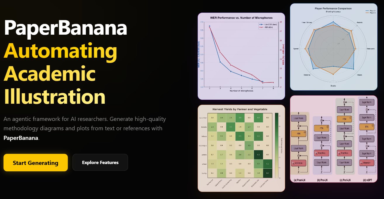 Illustration : Google AI Lance PaperBanana : Framework Agentique Automatisant Diagrammes Méthodologiques et Graphiques Statistiques
