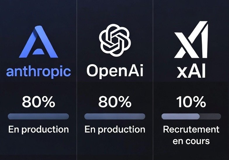 Illustration : Grok veut Wall Street : xAI recrute des banquiers pour former son IA finance - en retard d’un an sur Claude et GPT