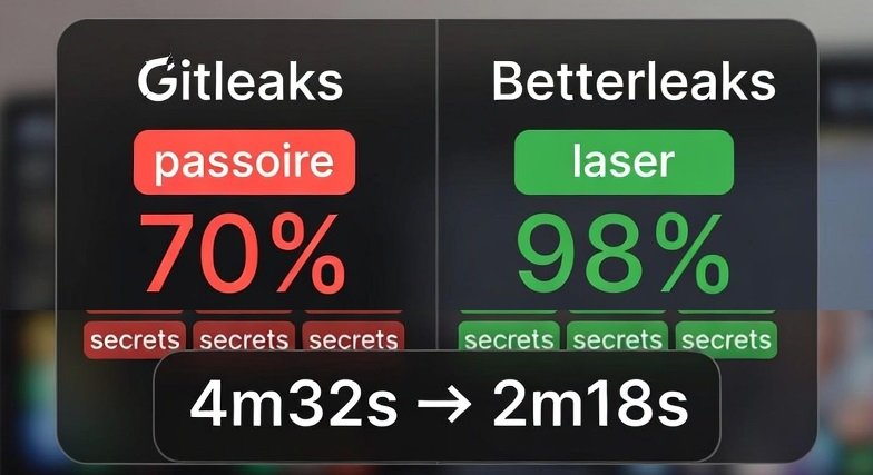 Illustration : Betterleaks : Gitleaks est mort, vive le scanner de mots de passes qui sauve les DSI de l'enfer IA