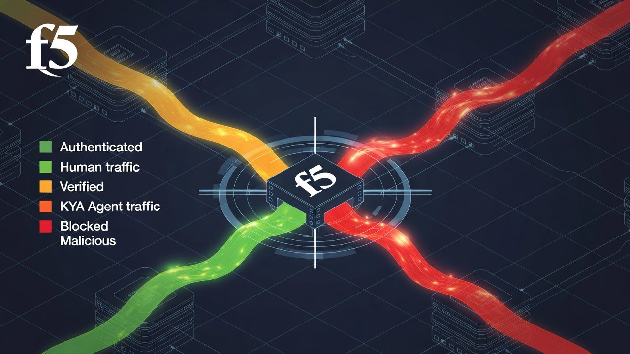Illustration : Qui est l'agent derrière la requête ? F5 et Skyfire posent les bases de l'identité machine pour le commerce IA