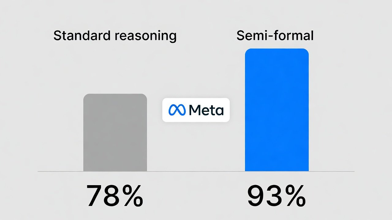 Illustration : Meta force les LLM à montrer leurs preuves avant de juger le code. La précision passe à 93 %.