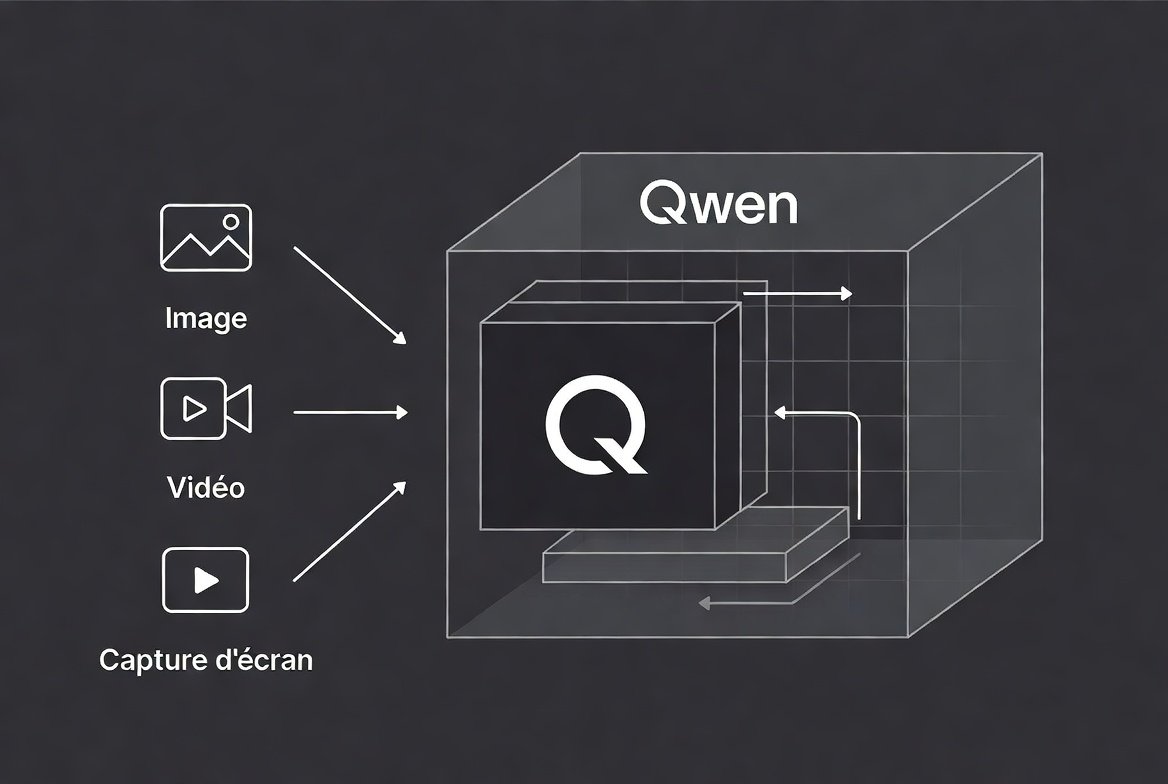 Illustration : Qwen3.7-Plus : Alibaba ajoute la vue, ferme les poids, et facture au rabais
