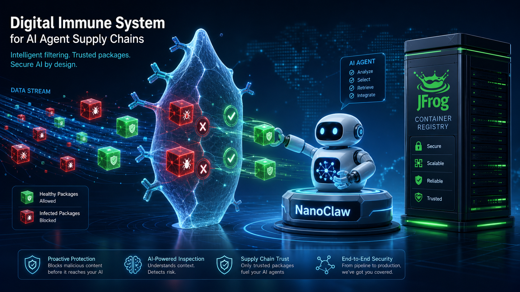 Illustration : NanoClaw × JFrog : le « système immunitaire » qui veut soigner l'angle mort de la sécurité des agents IA