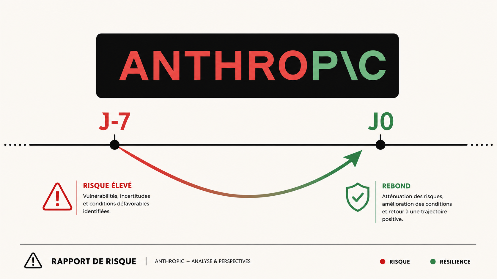 Illustration : De "menace nationale" à "très responsable" en 7 jours : ce que le cas Anthropic apprend sur le nouveau risque de régulation IA