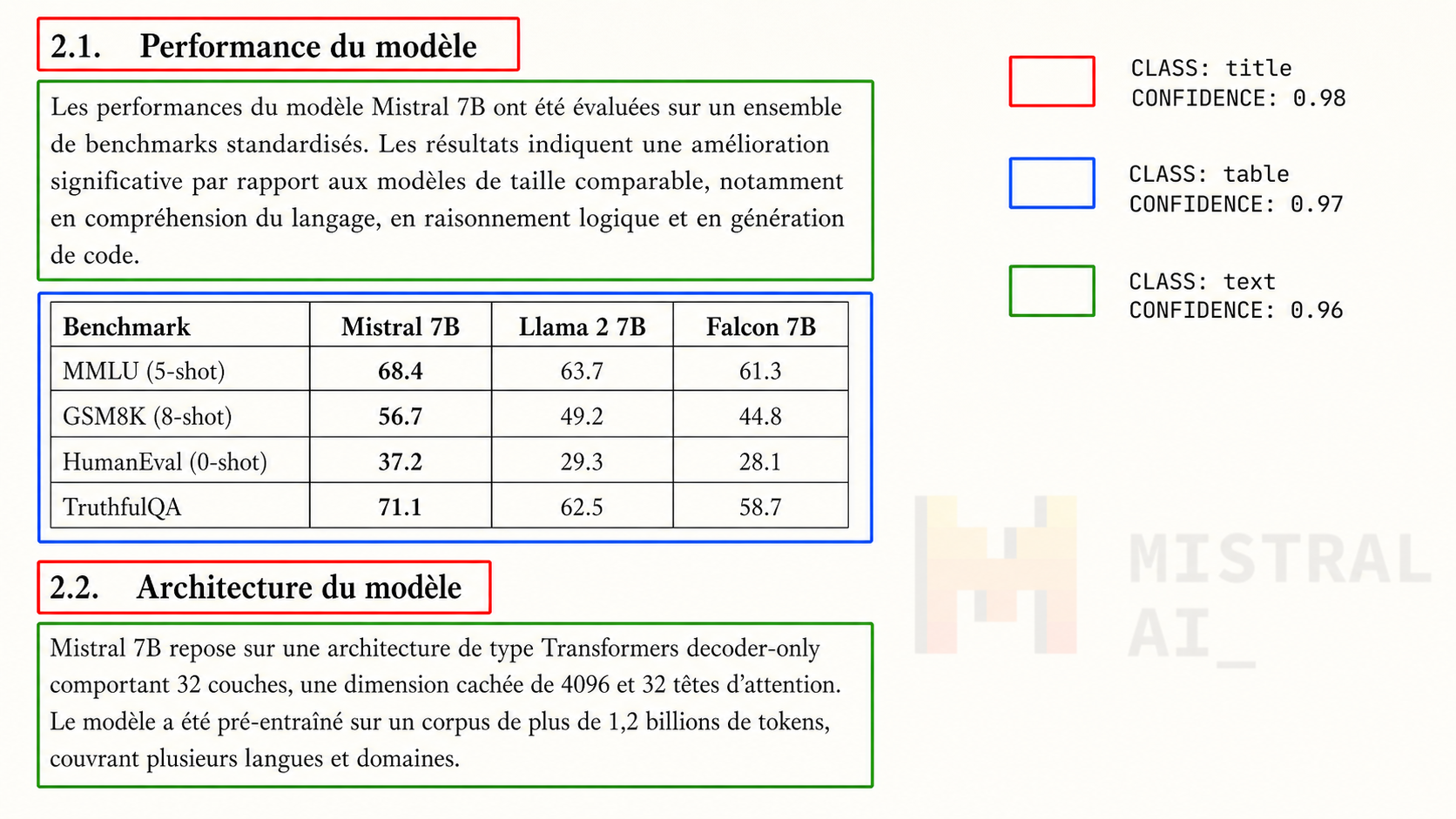 Illustration : Mistral OCR 4 : un modèle d'extraction de documents qui prépare la levée de fonds