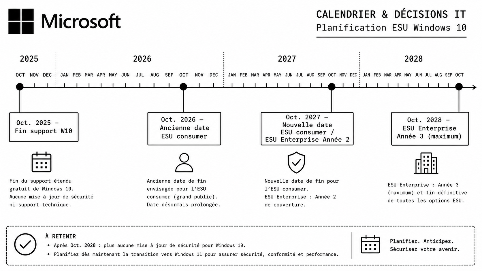 Illustration : Windows 10 ESU prolongé jusqu'en octobre 2027 : Microsoft recule son calendrier sans l'annoncer