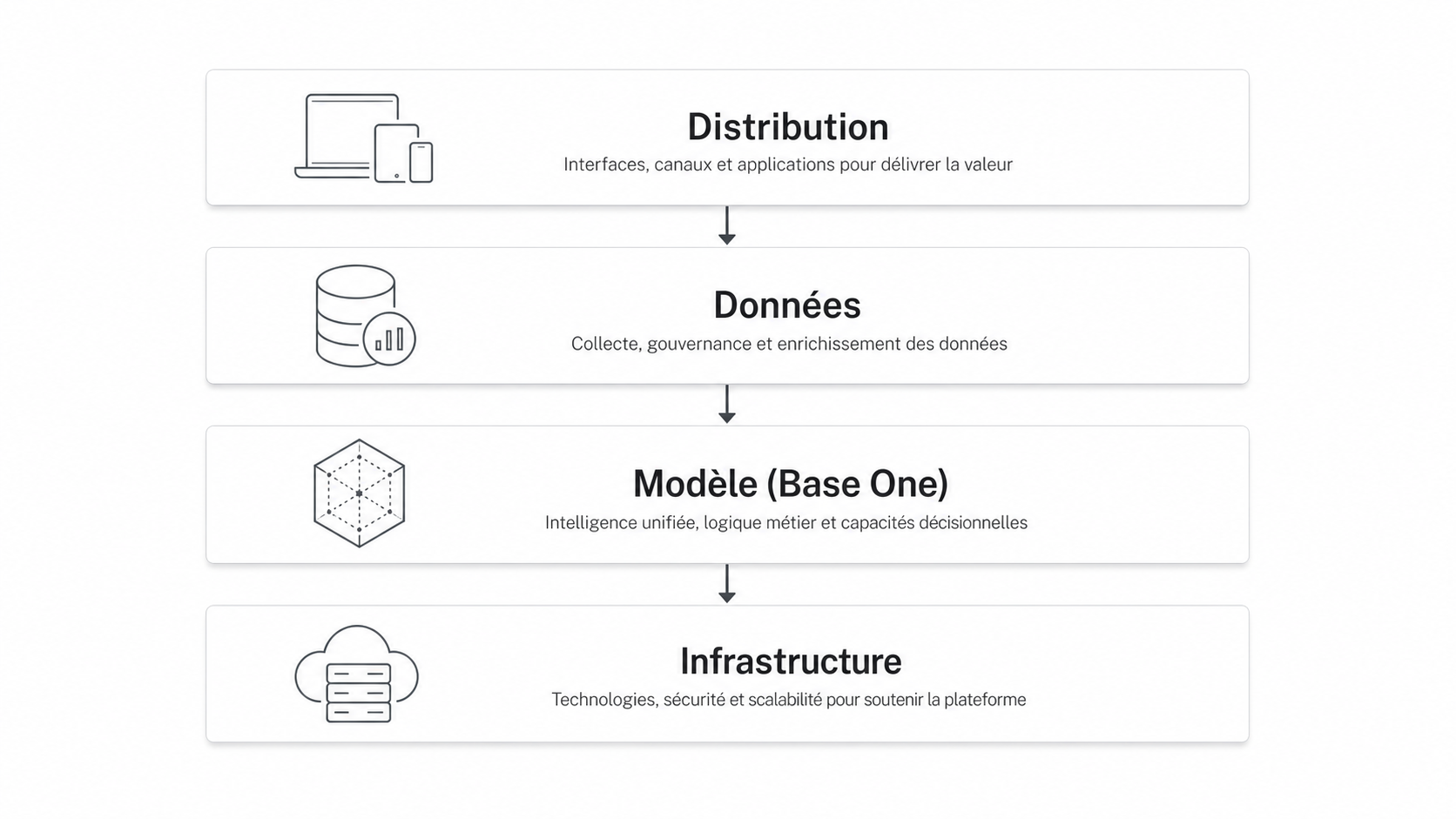 Illustration : La plateforme de vibe coding Base44, rarchetée par Wix, lance son propre modèle