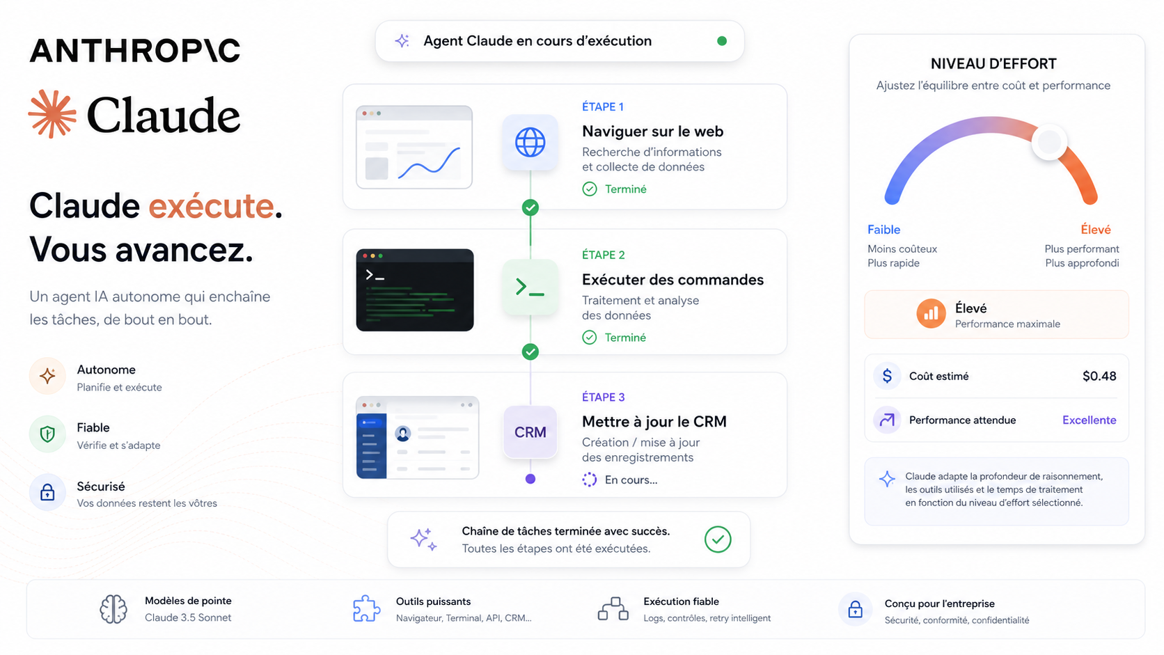 Illustration : Anthropic re-lance Sonnet 5 à -60% moins cher ainsi qu'un environnement de recherche pour la pharma