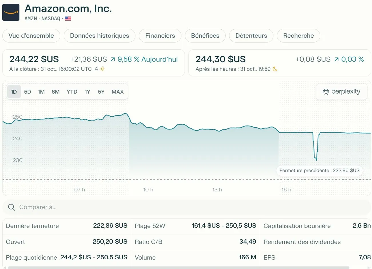 Illustration : AWS Q3 2025 : Croissance robuste malgré la pression concurrentielle accrue