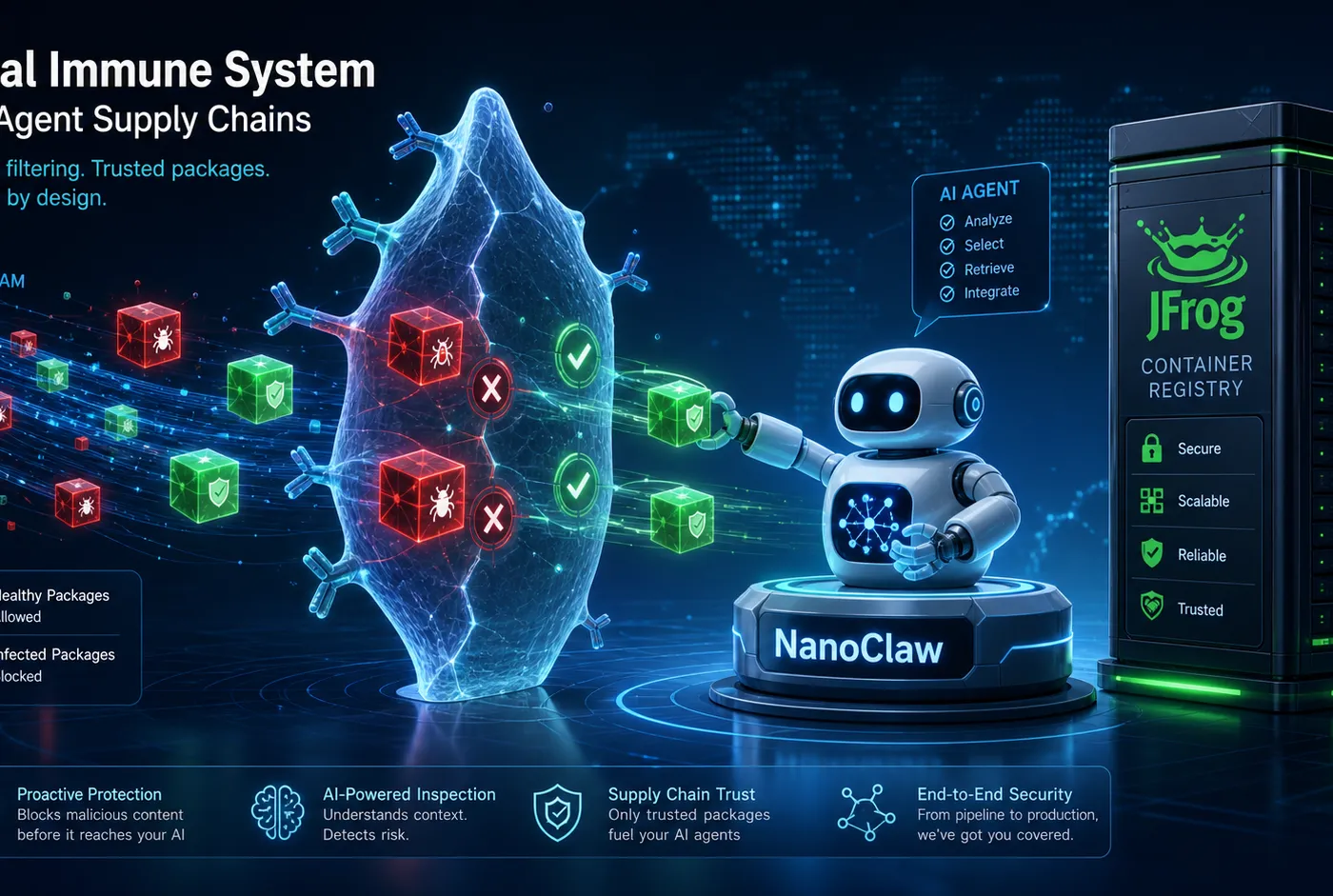 Illustration : NanoClaw × JFrog : le « système immunitaire » qui veut soigner l'angle mort de la sécurité des agents IA