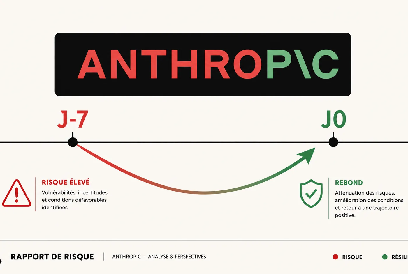 Illustration : De "menace nationale" à "très responsable" en 7 jours : ce que le cas Anthropic apprend sur le nouveau risque de régulation IA