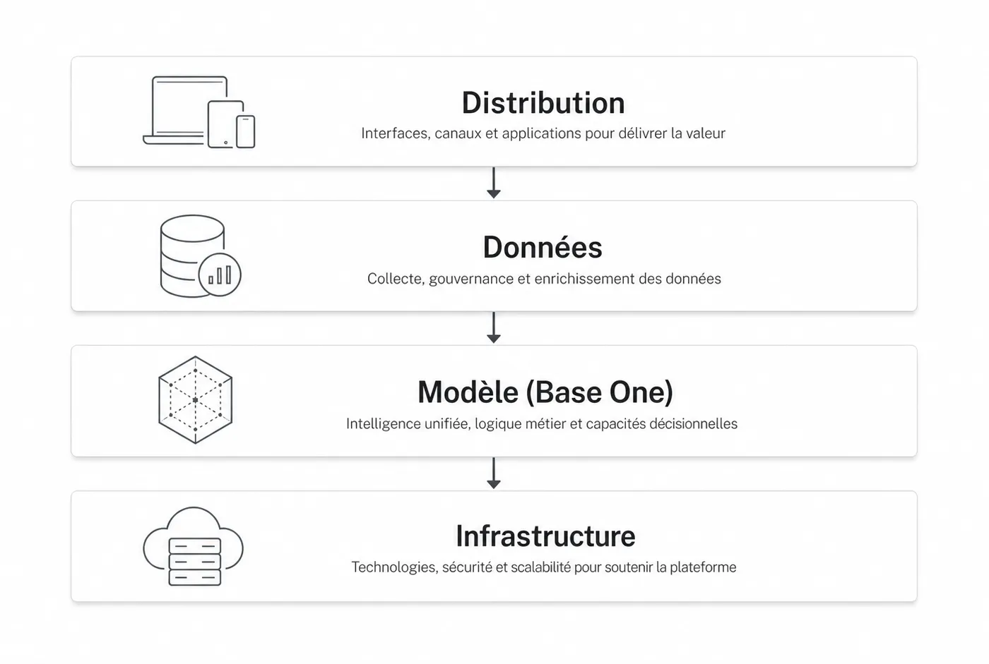 Illustration : La plateforme de vibe coding Base44, rarchetée par Wix, lance son propre modèle