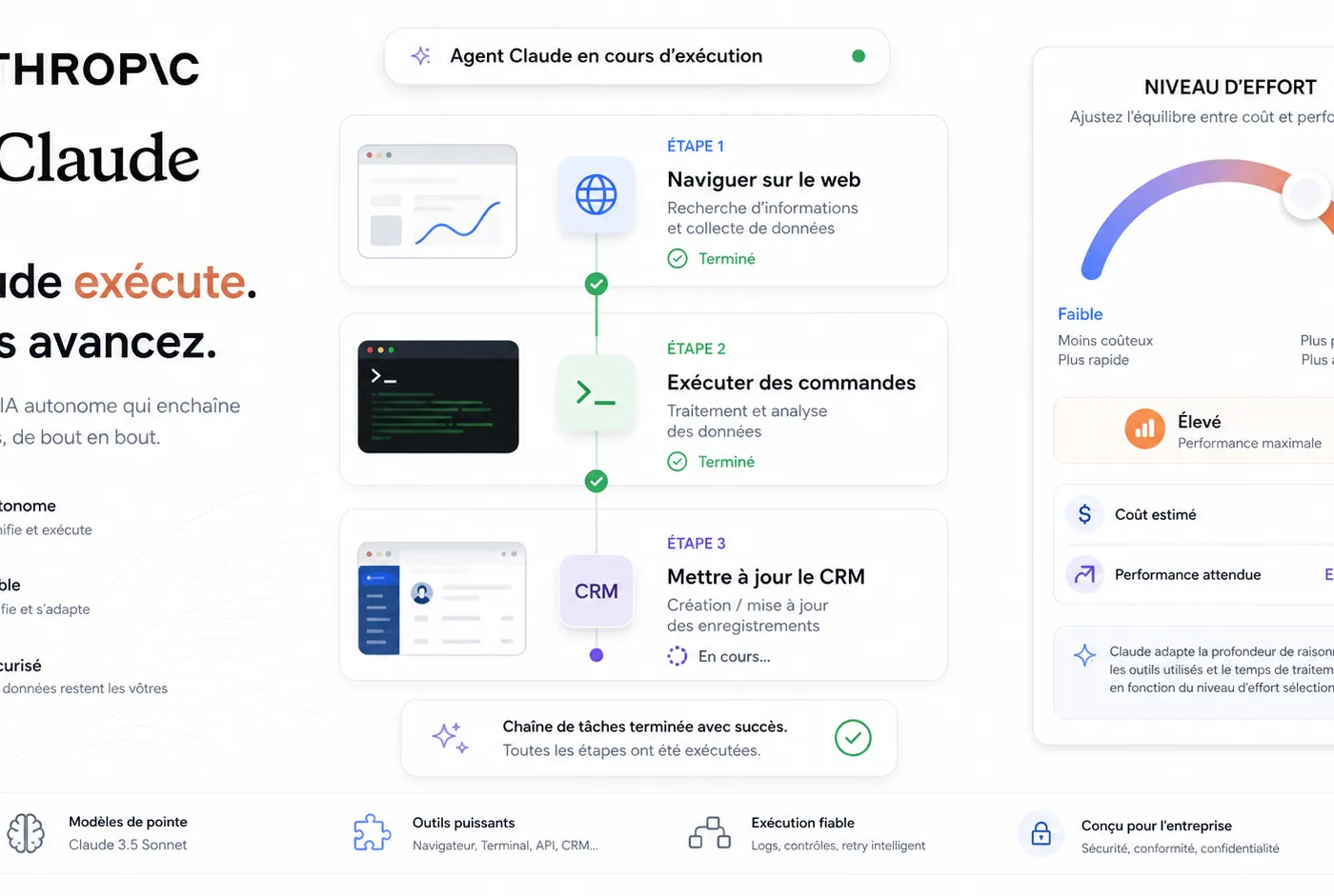 Illustration : Anthropic re-lance Sonnet 5 à -60% moins cher ainsi qu'un environnement de recherche pour la pharma